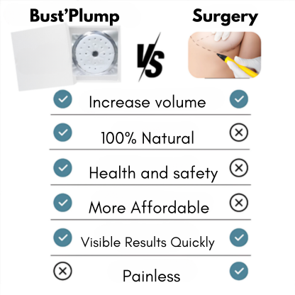 Bust'Plump Patches